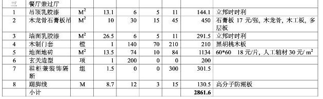8大類家庭裝修預(yù)算明細(xì)表，從項(xiàng)目到基礎(chǔ)報(bào)價(jià)都可參考