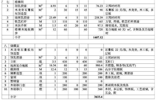 8大類家庭裝修預(yù)算明細(xì)表，從項(xiàng)目到基礎(chǔ)報(bào)價(jià)都可參考
