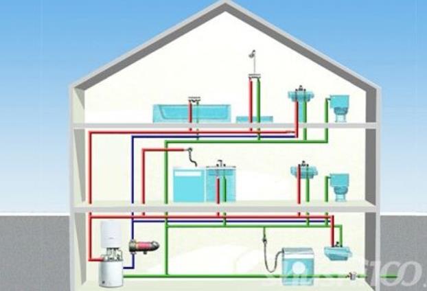 5層賓館熱水循環(huán)系統(tǒng)圖，三個(gè)顏色的管子很明顯！