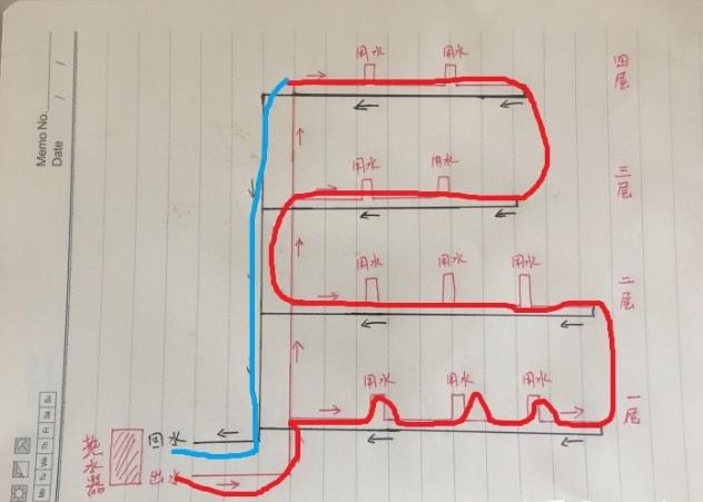 比較清晰的多層熱水回水原理圖，只要一看就能明白