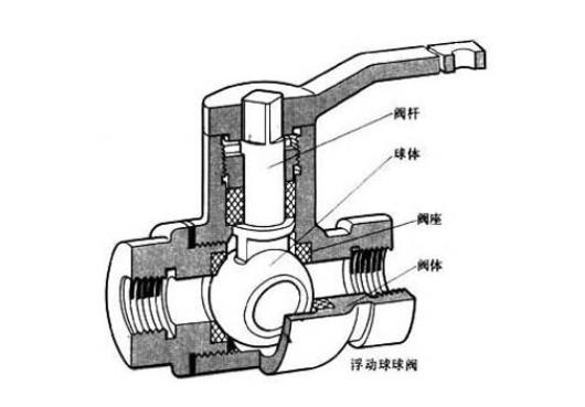 有沒有4分球閥的閥芯更換視頻？不妨這樣試試！