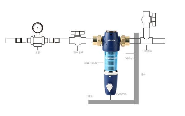 自動(dòng)清洗的前置過(guò)濾器好用嗎？這位親身體驗(yàn)，很詳細(xì)！