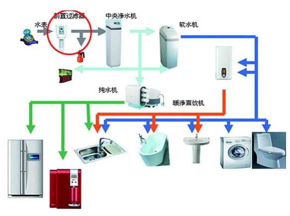 龍勝和上豐前置過濾器哪個好？選擇其實相當(dāng)簡單嘛！