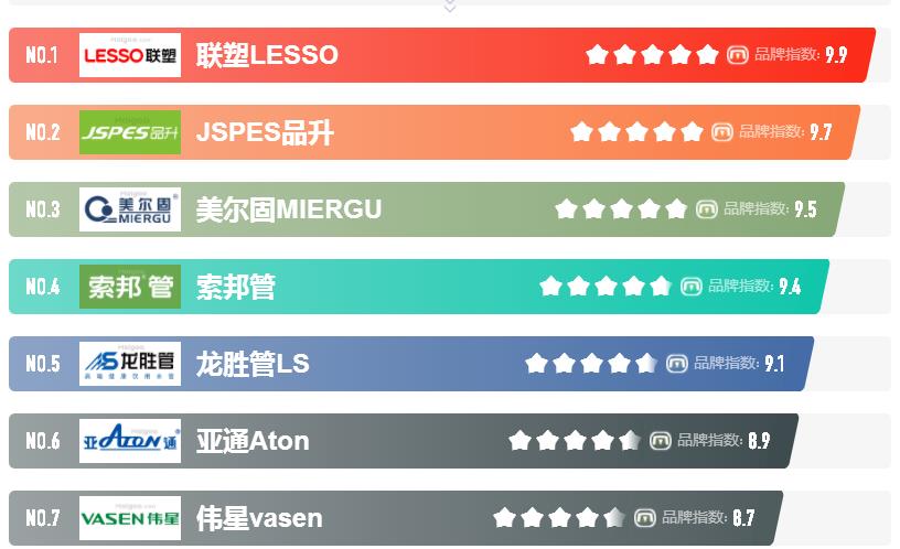 塑料管十大品牌招商加盟都有哪些品牌？代理哪個(gè)品牌好？