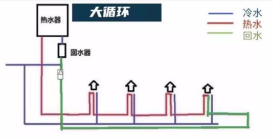 裝循環(huán)水的弊端是什么？別擔(dān)心！科技已經(jīng)有了解決辦法！