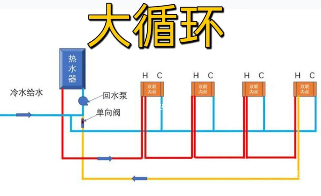 家裝大循環(huán)水水管布置圖，對比下小循環(huán)后，一眼區(qū)別！